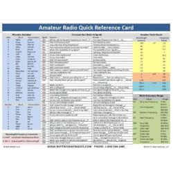 Amateur Radio Quick Reference Card