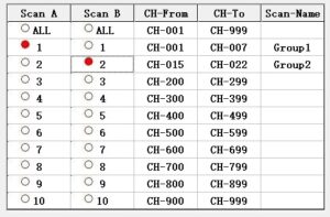 How to create scan groups on the Wouxun KG-1000G