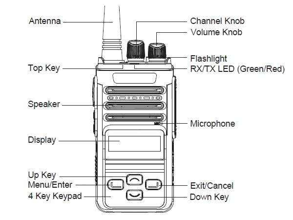 Wouxun KG-S72C Front