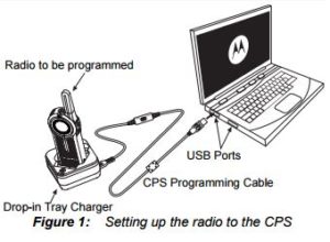 Motorola DLR Series Programming Setup