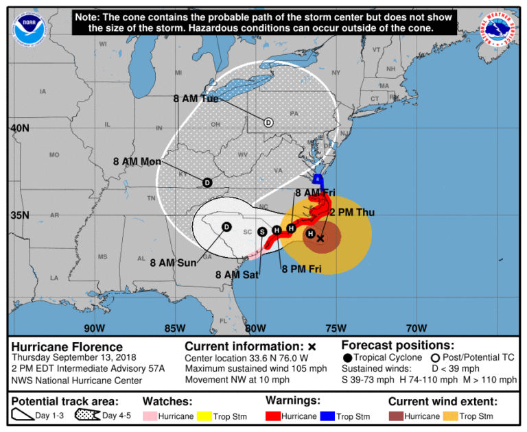 Hurricane Florence Tracking Map